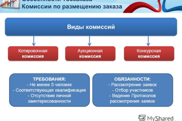 Кракен вывод средств