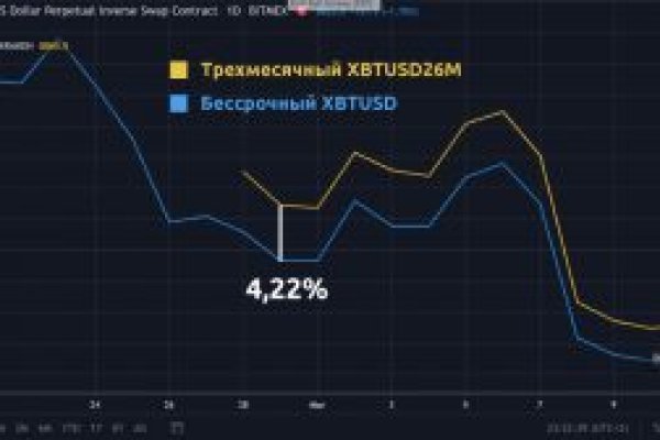 Кракен 15 сайт