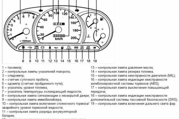 Кракен войти сегодня